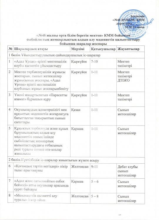 Сыбайлас жемқорлықтың алдын алу мәдениетін қалыптасыру бойынша шаралар жоспары