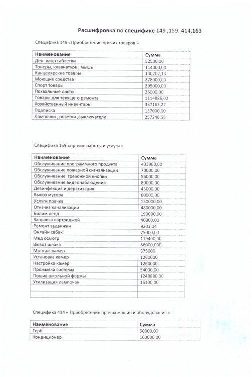 Расшифровка по специфике 149,159,414,163