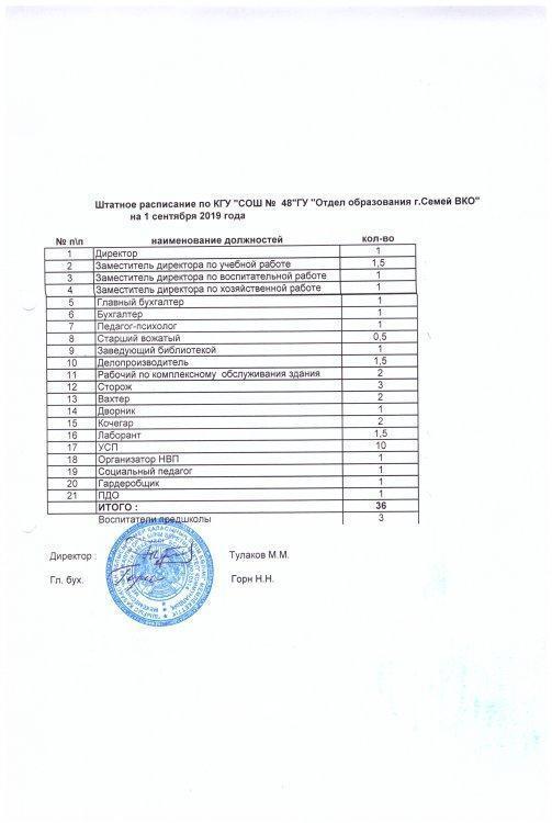 Штатное расписание