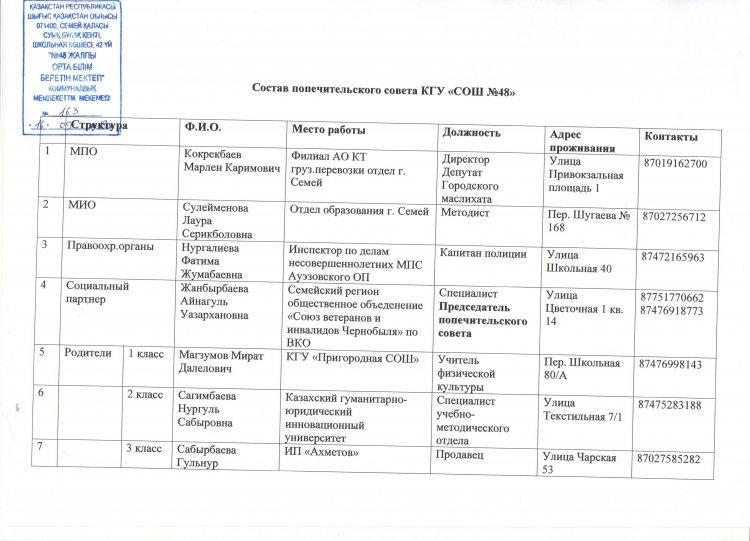 Состав попечительского совета КГУ "СОШ №48"