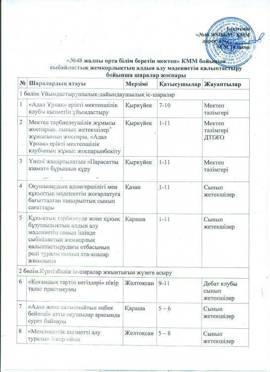 Сыбайлас жемқорлықтың алдын алу мәдениетін қалыптастыру бойынша шаралар жоспары