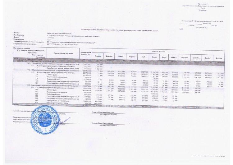 Индивидуальный план финансирования государственного учреждения  по обязательством