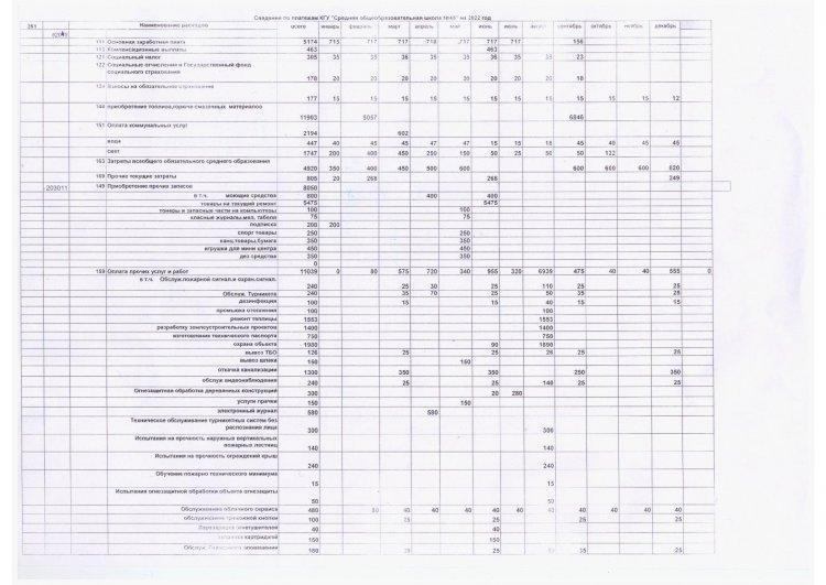 Сведения по платежам КГУ "СОШ №48" на 2022 год