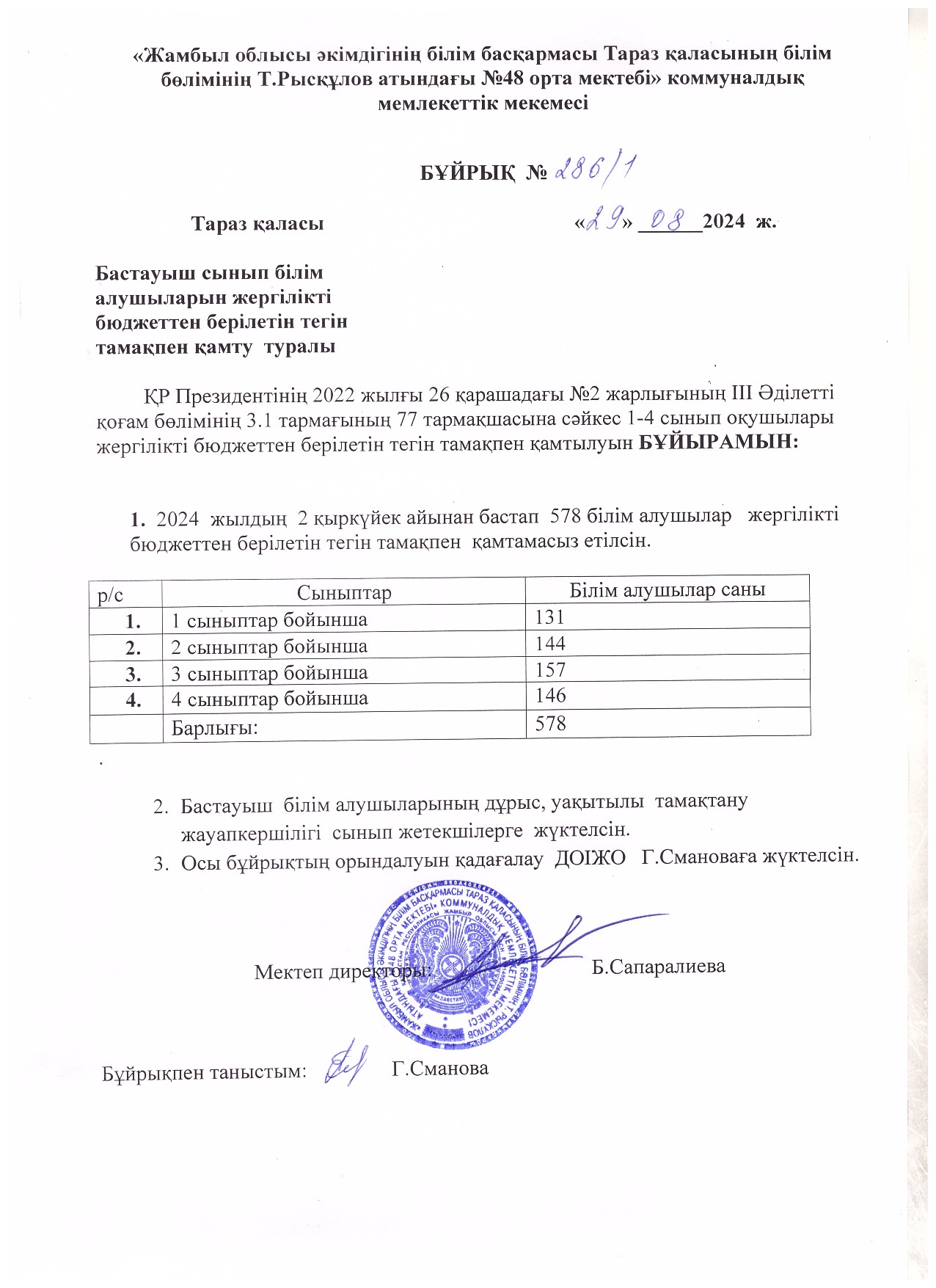 Бастауыш сынып білім алушыларының жергілікті бюджеттен берілетін тегін тамақпен қамту